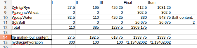 Calculating the recipe in a spreadsheet
